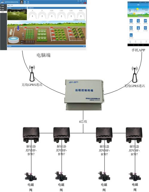 小蝌蚪免费网站係統