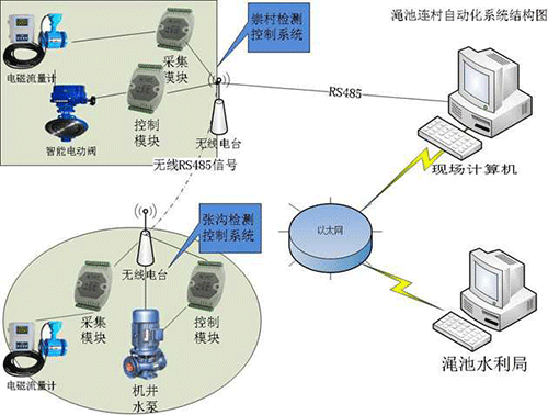 小蝌蚪免费网站係統