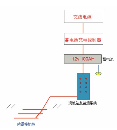 小蝌蚪免费网站係統 小蝌蚪免费网站係統